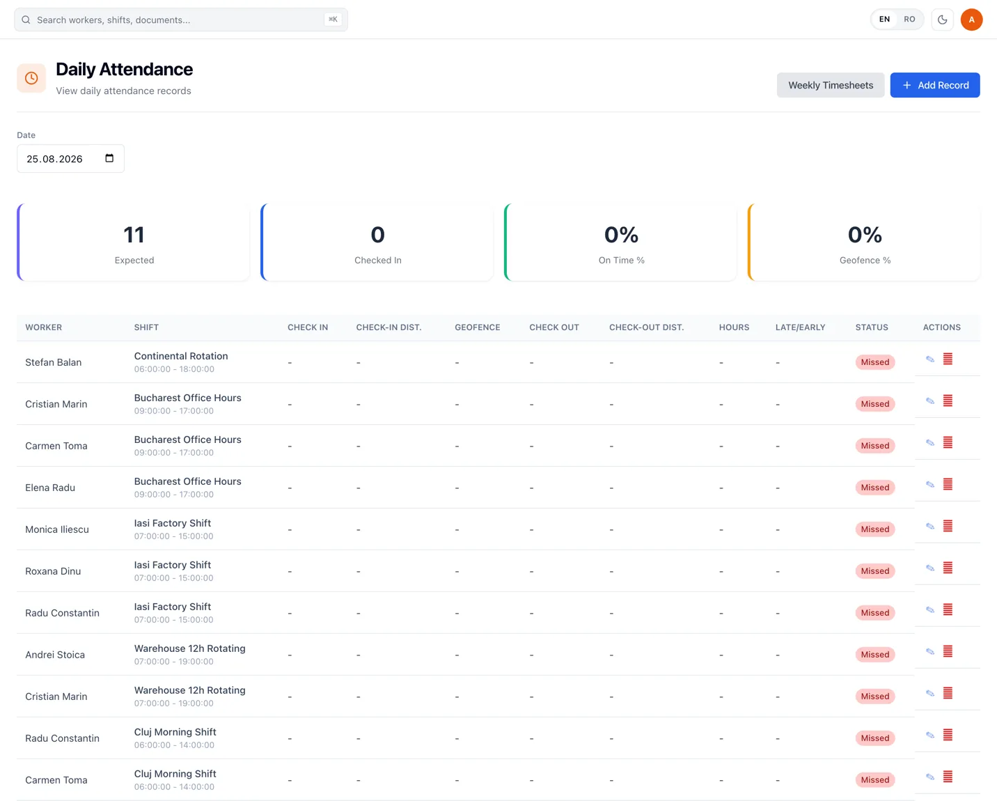RevoHR daily attendance screen for a selected date, with summary tiles for expected workers, checked in, on-time percentage and geofence percentage, and a row per worker showing shift, check-in and check-out times, distance from the geofence, hours, lateness and status.