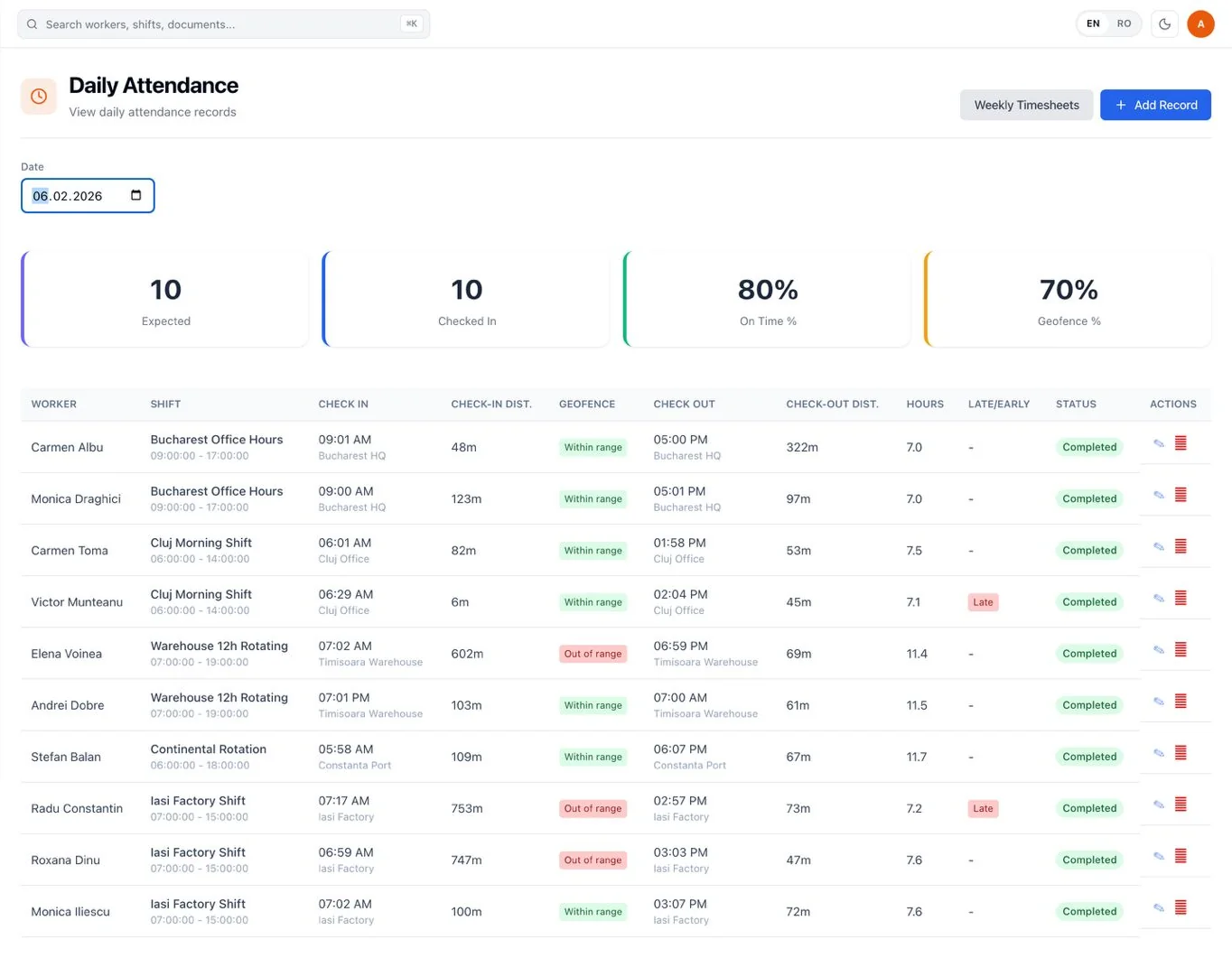 RevoHR daily attendance dashboard showing expected workers, check-in and check-out times, distances, geofence status and hours.